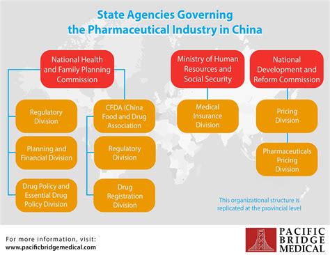 why are pharmaceuticals made in china
